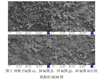 球磨5 h(圖e)、20 h(圖f)、35 h(圖g)、45 h(圖h)片狀 銀粉的SEM 圖 